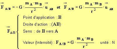 expression vectorielle de F A / B