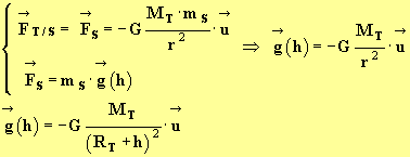 expression du vecteur g (h)