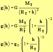 expression de g (h)
