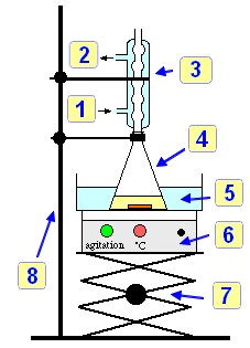 chauffage  reflux