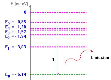 transition énergétique