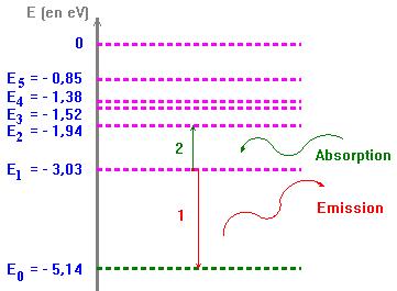 transition énergétique