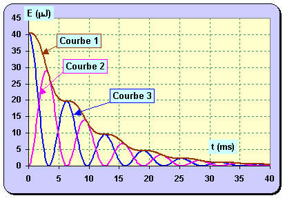 graphe 04