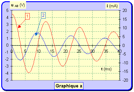 graphe 01
