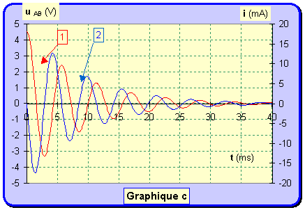 graphe 03