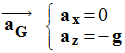 Coordonnes du vecteur acclration