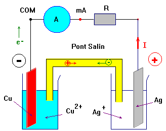 Schma de la pile