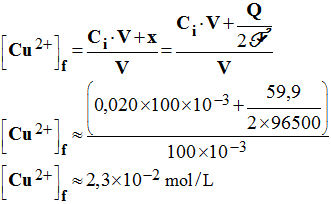C (Cu2+) f = 2,3 E-2 mol / L