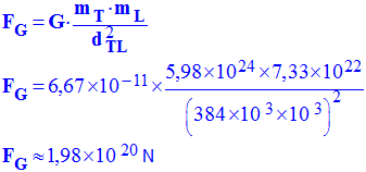 F G = 1,98 E20 N