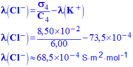 Conductivit� molaire ionique de l�ion chlorure : 68,5 E-4 S . m� /mol
