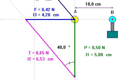 sch�ma du bilan des forces