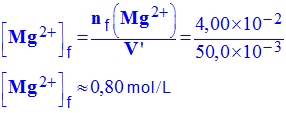 C (Mg2+) f = 0,80 mol / L