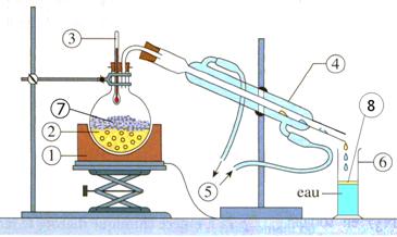 hydrodistillation