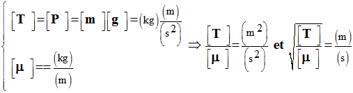 units