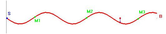 vibration d'une corde