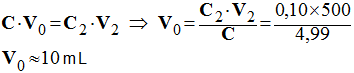 V0 = 10 mL