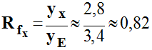 R fX = 0,82