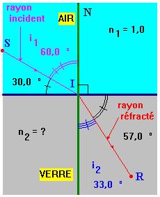sch�ma de la r�fraction