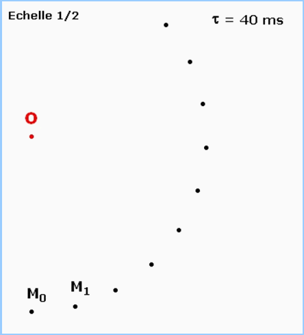 chronophotographie du mouvement