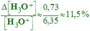 Incertitude relative : 11,5 %