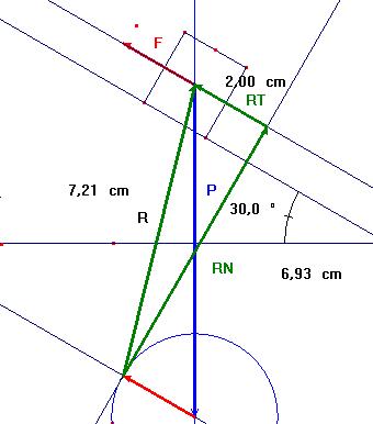 sch�ma du bilan des forces