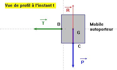 sch�ma du bilan des forces