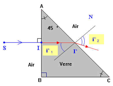 sch�ma de la r�fraction