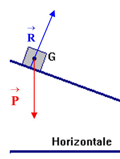 sch�ma du bilan des forces