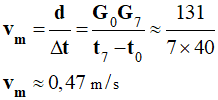 v m = 0,47 m / s
