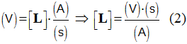 units