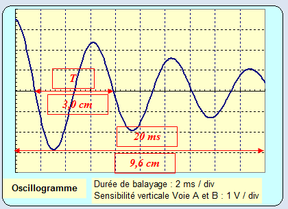 oscillogramme
