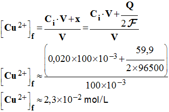 C (Cu2+) = 2,3 E-2 mol / L