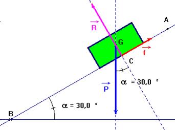 sch�ma du bilan des forces