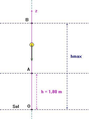 sch�ma l�gend� de la situation