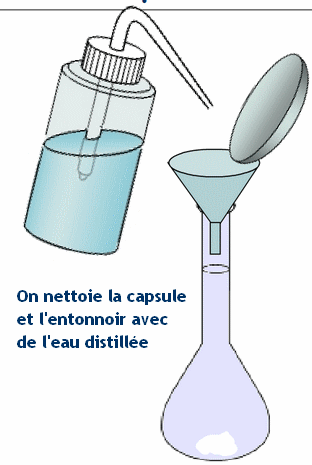 fiole jaug�e + eau distill�e