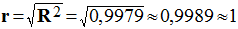 coefficient de corrlation : 0,9989 = 1
