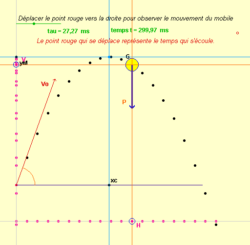 mouvement parabolique