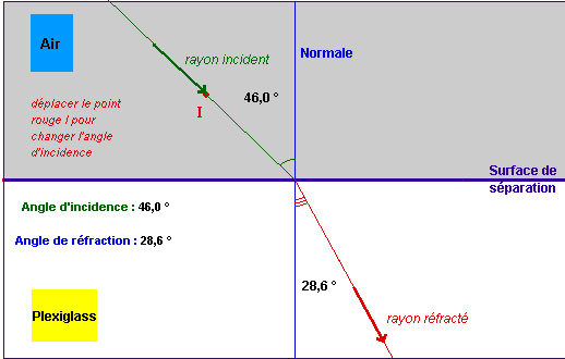 réfraction