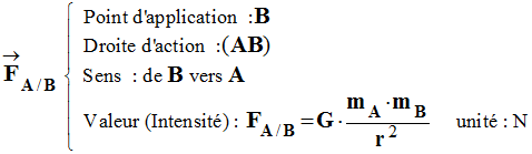 expression vectorielle