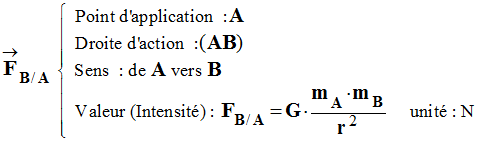 expression vectorielle
