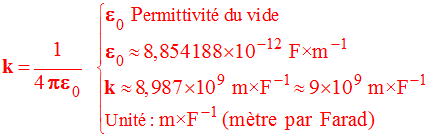 constante k