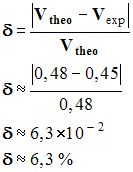 �cart relatif : 6,3 %