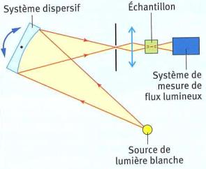 spectrophotomtre 02