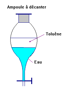 ampoule � d�canter