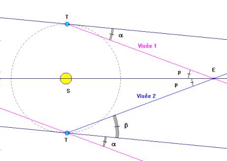 Mesure d’angles et parallaxe