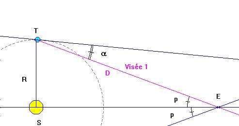 Mesure d’angles et parallaxe