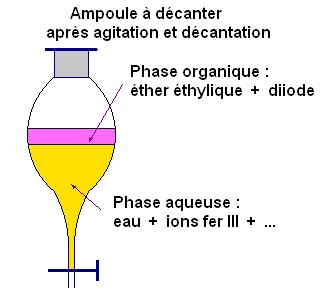 ampoule � d�canter