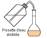 eau distille