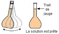 fiole jauge