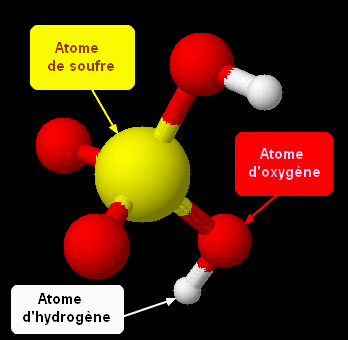 Acide sulfurique